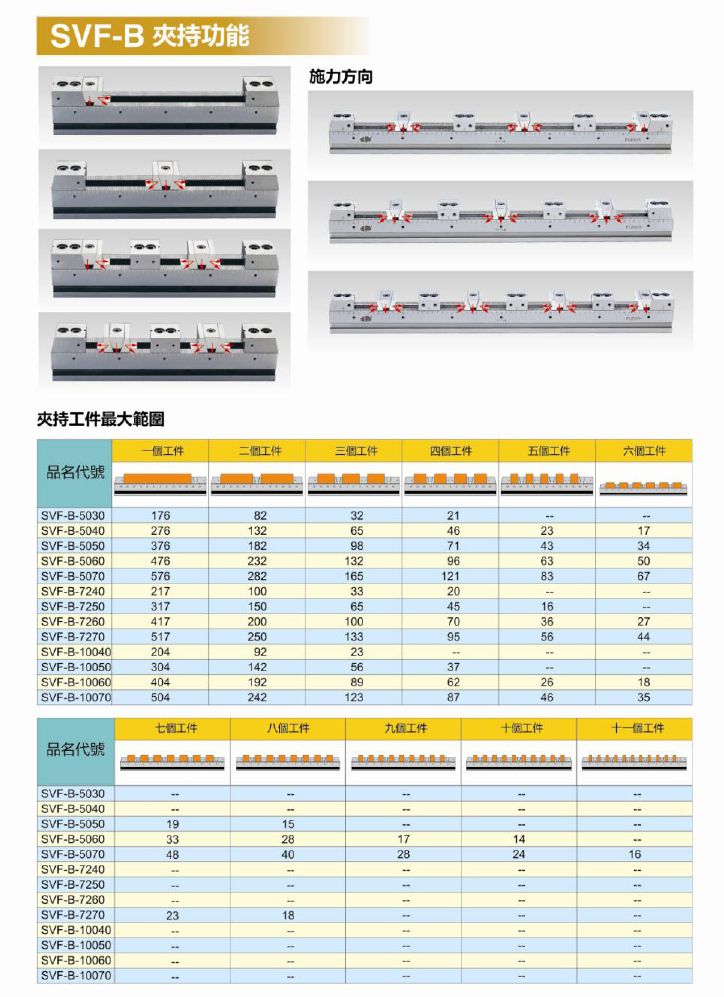 SVF-B功能.jpg