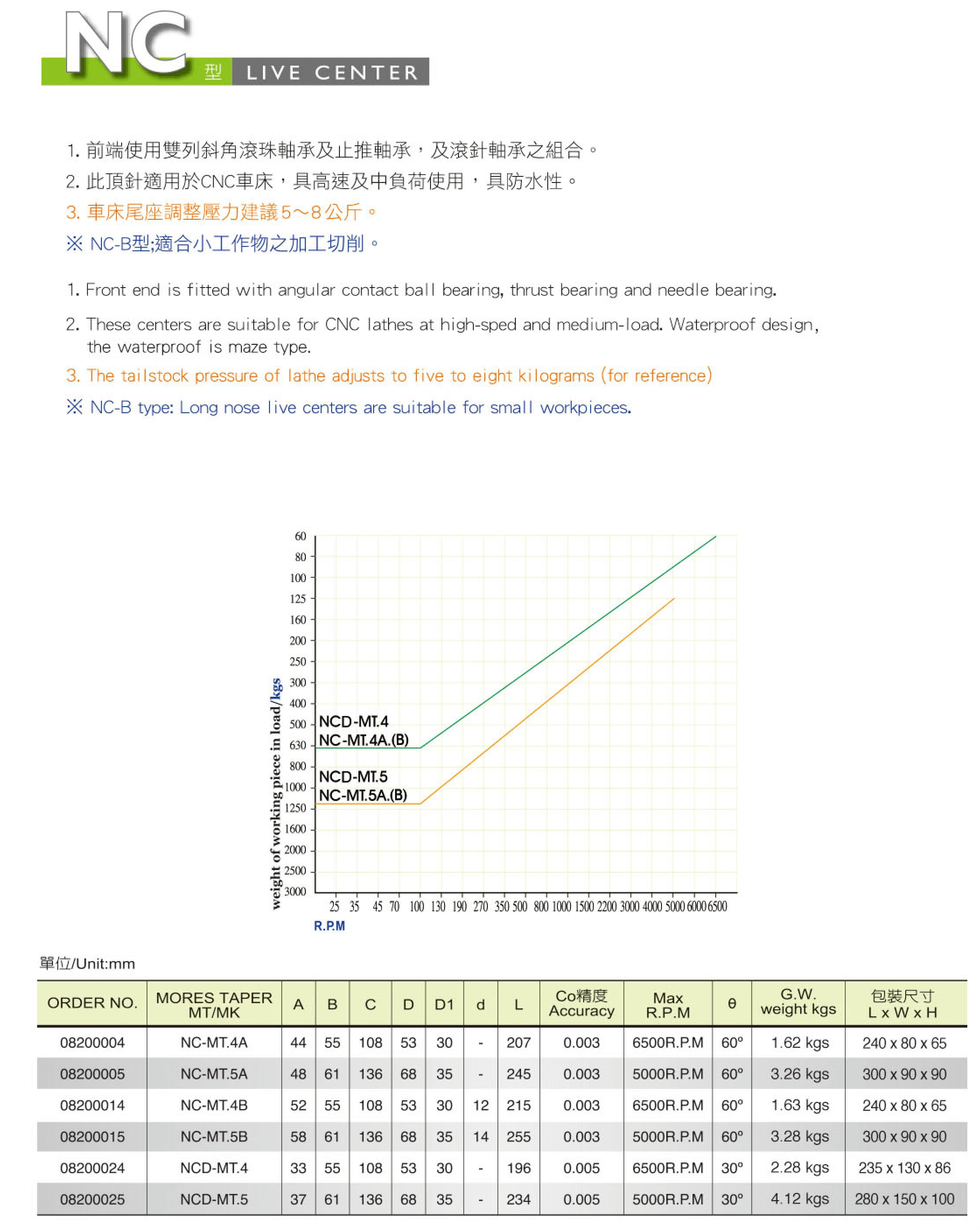 9NC:NCD中負(fù)荷頂針2.png