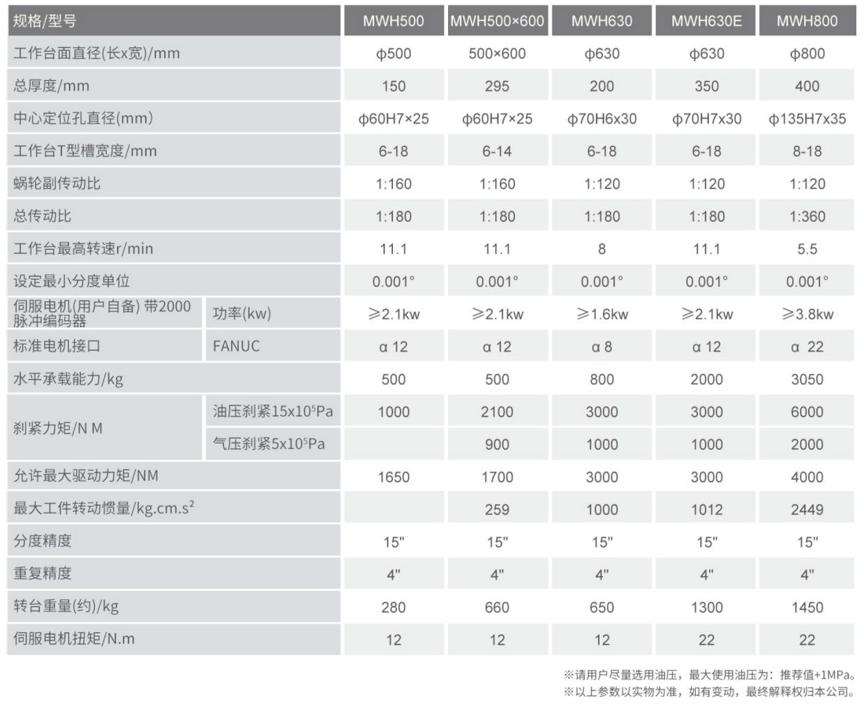 參數.jpg